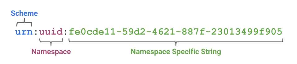 urn:uuid:fe0cde11-59d2-4621-887f-23013499f905