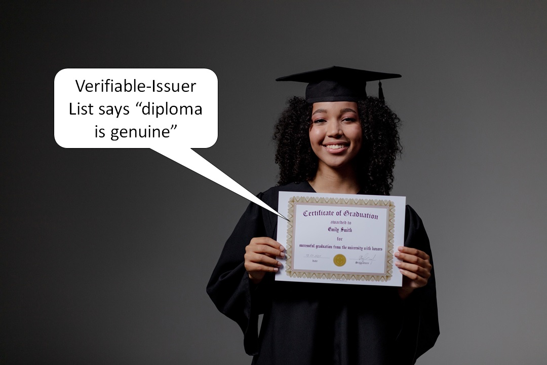 A graduate holding a diploma with a text bubble attached to the diploma
    that says 'Verifiable-Issuer List says diploma is genuine'